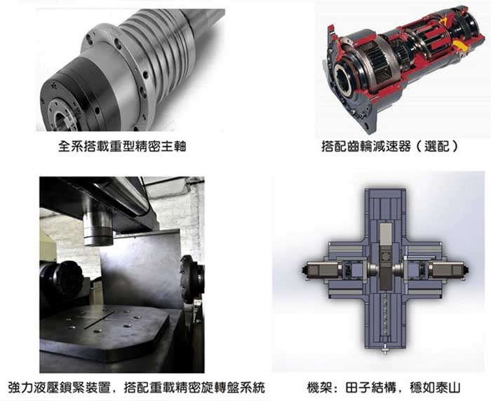 XK3643數控(kòng)雙端面銑床細節(jie)圖